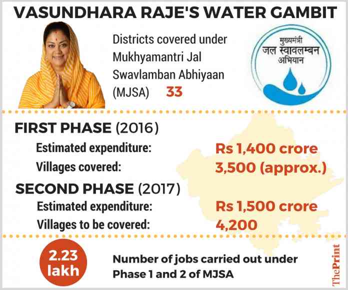 Vasundhara Raje MJSA