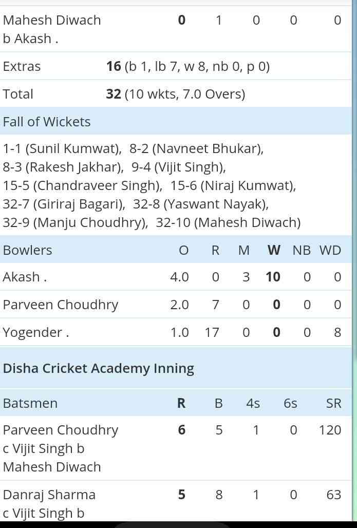 scorecard 