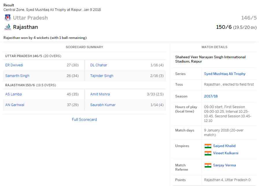 Scorecard: Rajasthan vs UP