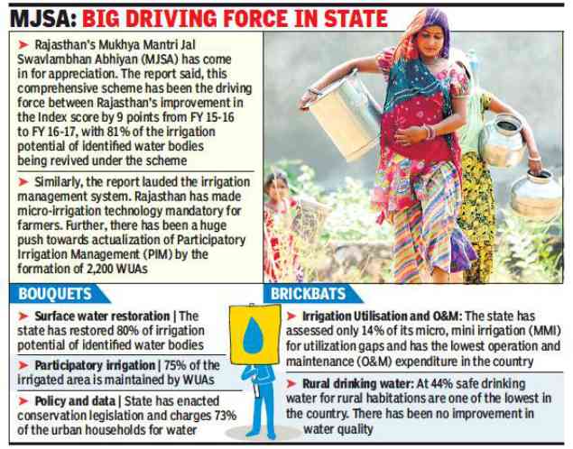Niti Ayog Appreciates the Efforts of Rajasthan Government for Water Conservation