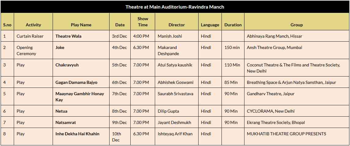Jairangam Jaipur Theatre Festival