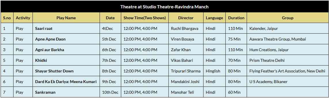 Jairangam Jaipur Theatre Festival